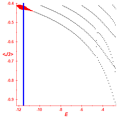 Peres lattice <J3>